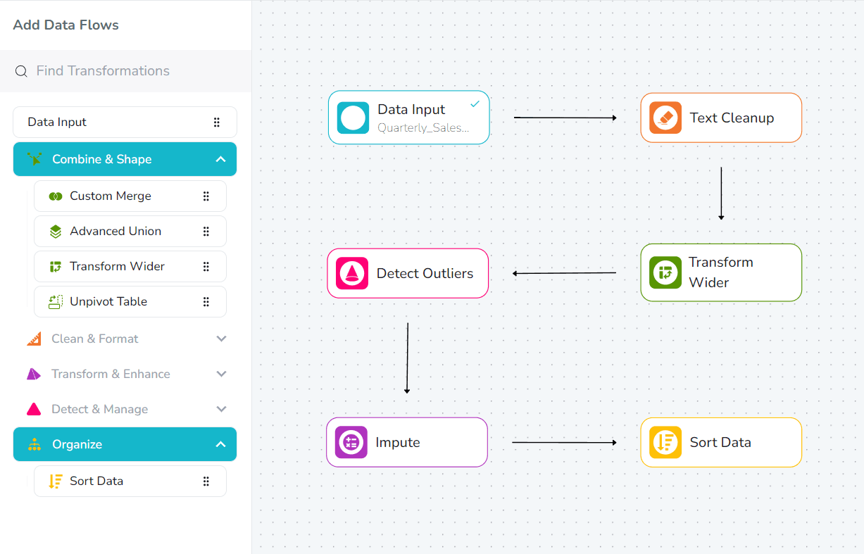 DataOps Pipeline Builder